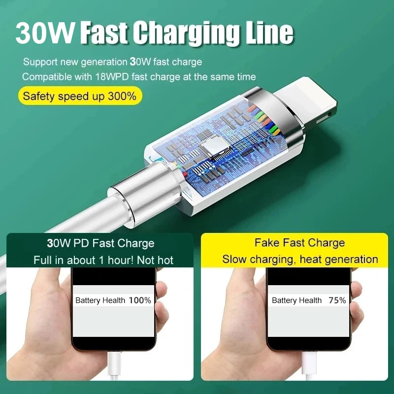 For APPLE Original PD 30W Type C Charger For iPhone 14 13 12 11 Pro Max Mini X XS XR 7 8 Plus iPad Fast Charging Lightning Cable